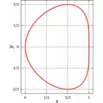 Vektor Klipart fazole křivky v grafu